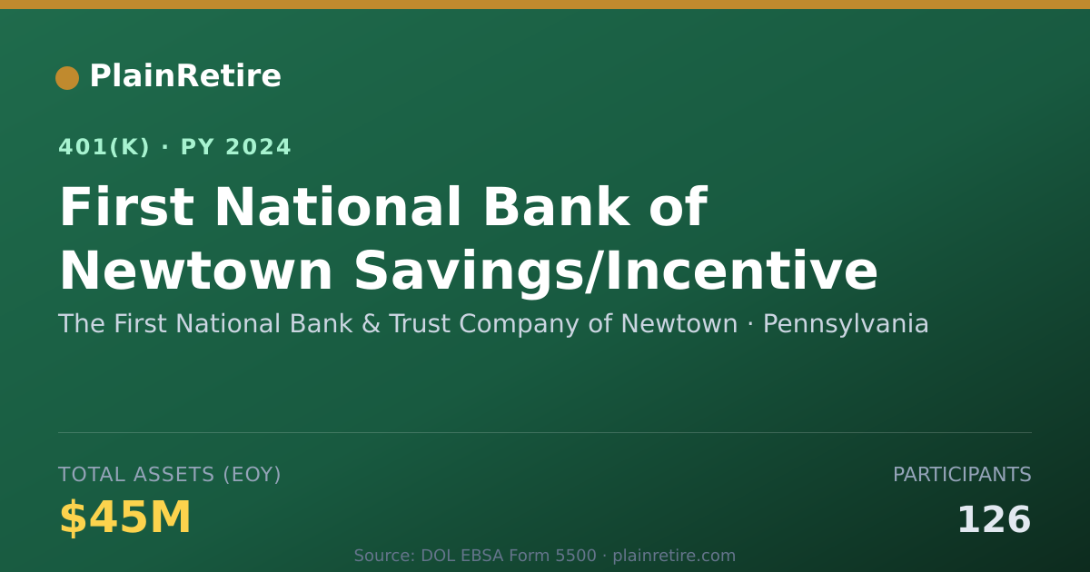 Shareable card for The First National Bank & Trust Company o 401(k) Plan (2024)
