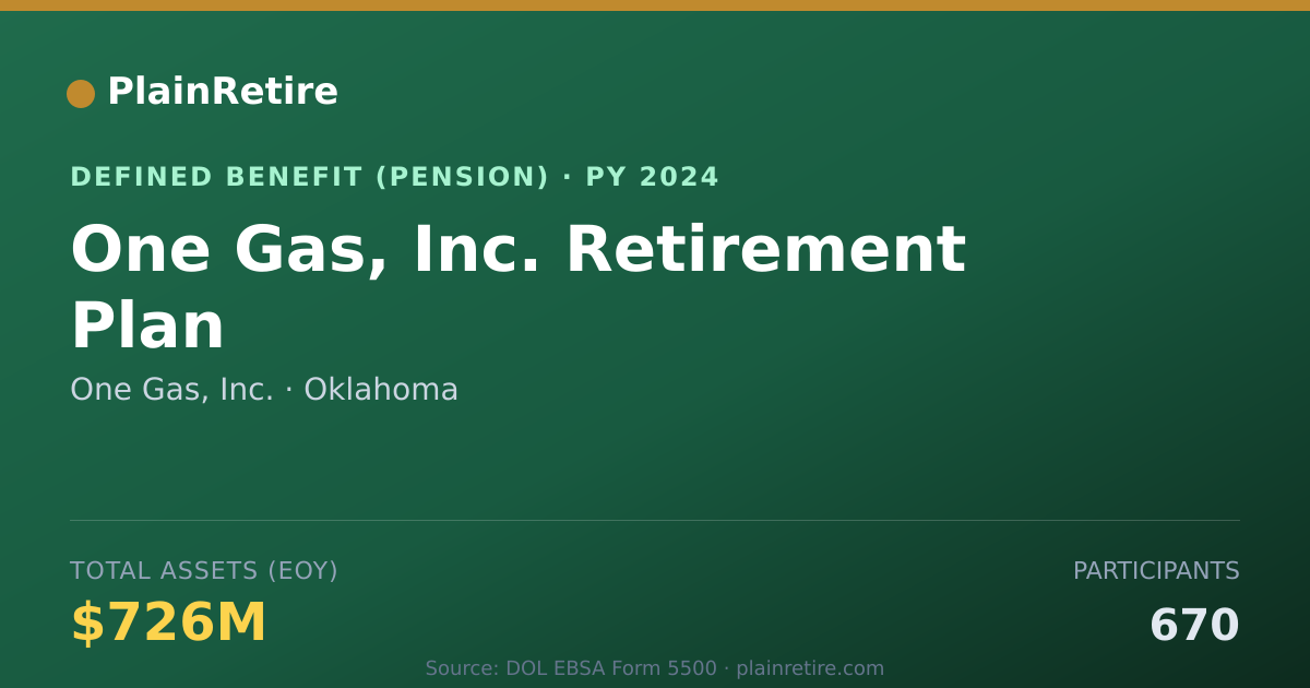 Shareable card for One Gas, Inc. Pension Plan (2024)