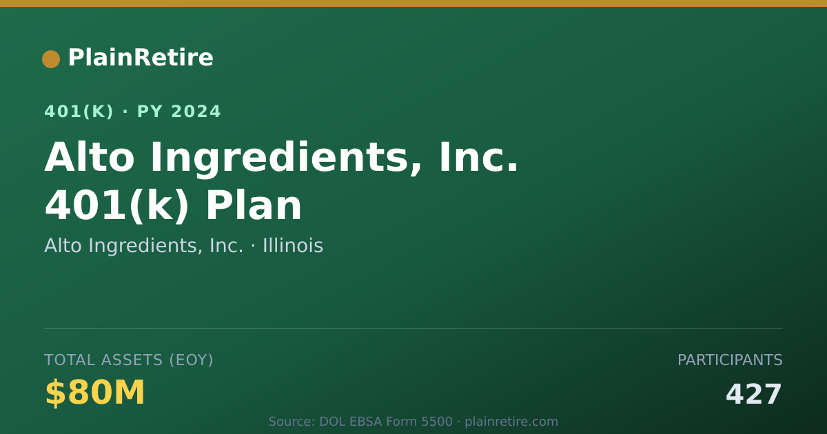 Shareable card for Alto Ingredients, Inc. 401(k) Plan (2024)