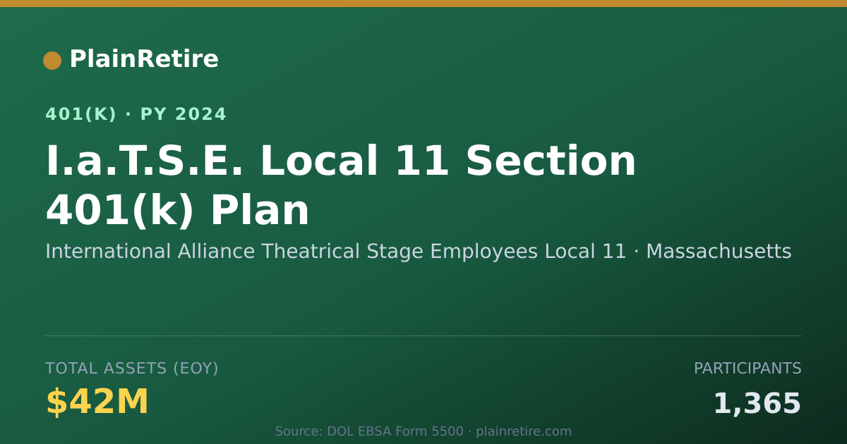Shareable card for International Alliance Theatrical Stage E 401(k) Plan (2024)