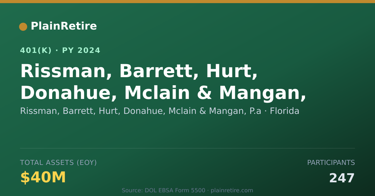 Shareable card for Rissman, Barrett, Hurt, Donahue, Mclain & 401(k) Plan (2024)