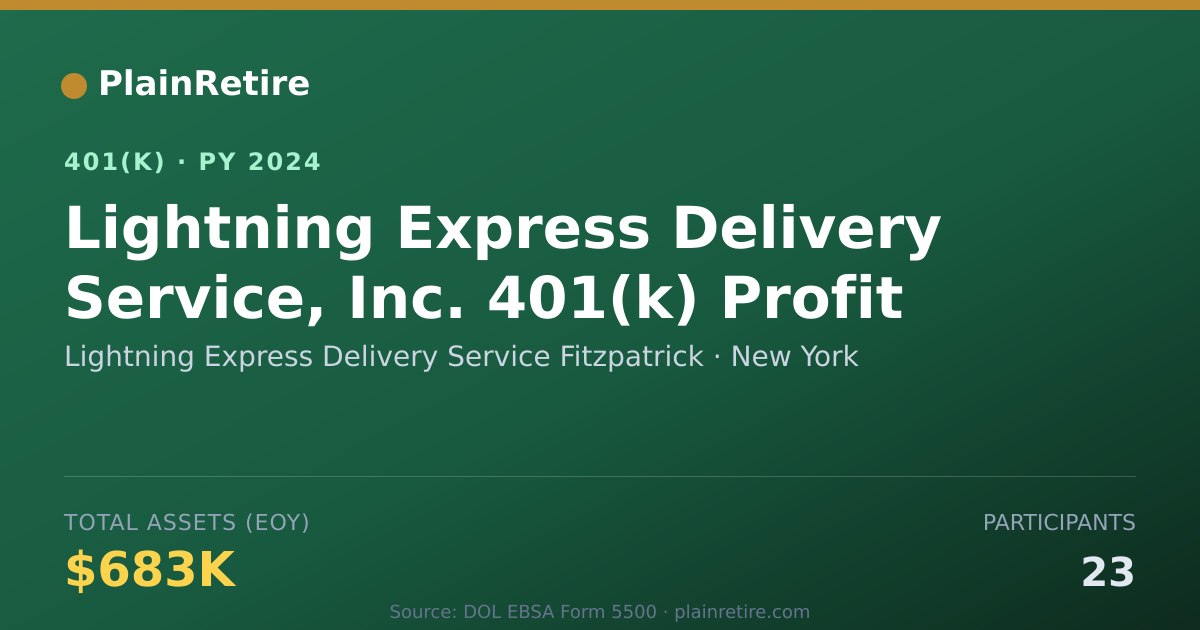 Shareable card for Lightning Express Delivery Service Fitzpa 401(k) Plan (2024)