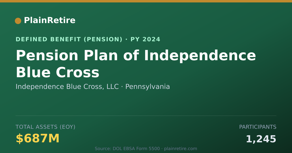 Shareable card for Independence Blue Cross, LLC Pension Plan (2024)