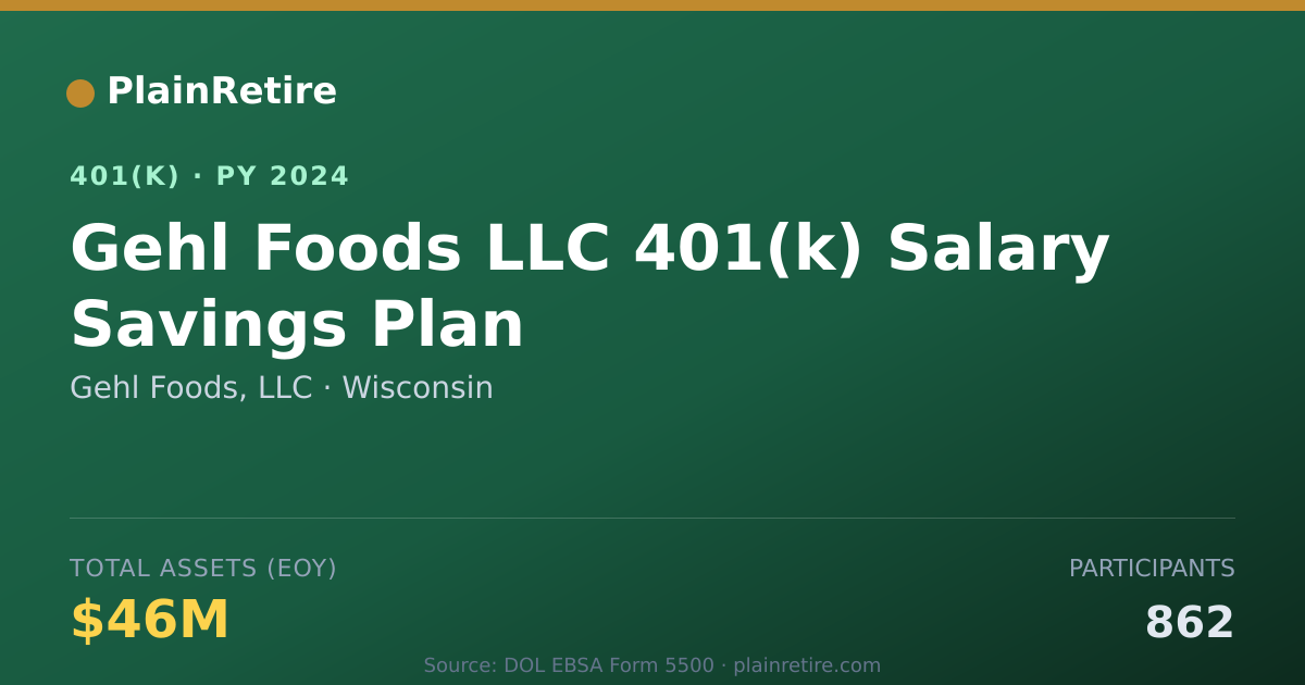 Shareable card for Gehl Foods, LLC 401(k) Plan (2024)