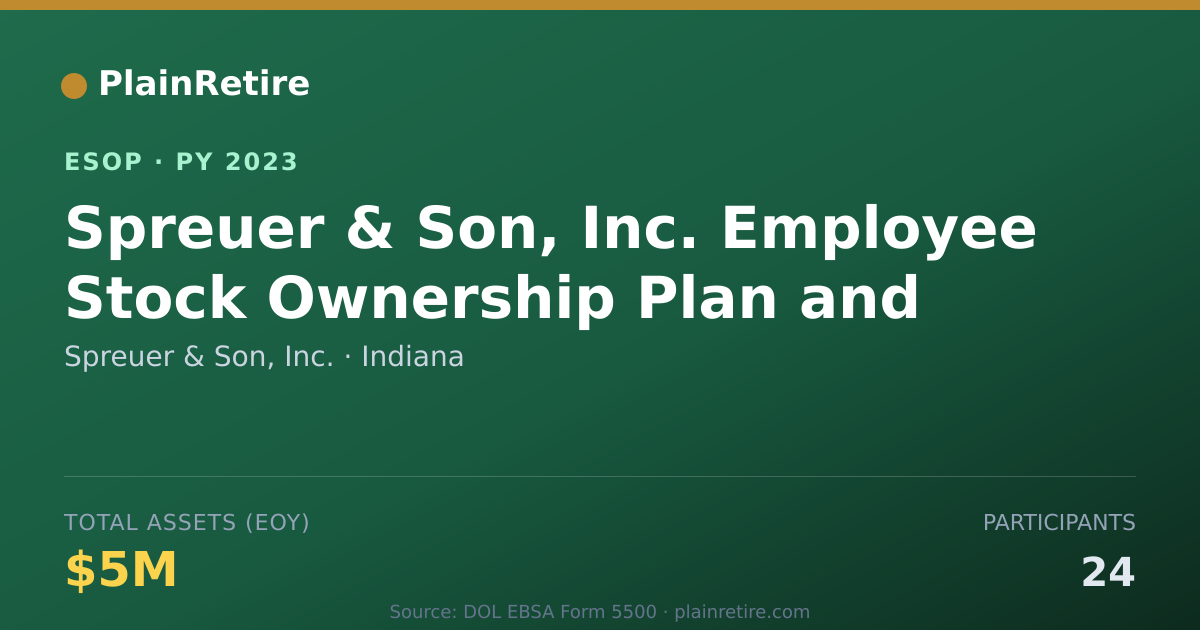 Shareable card for Spreuer & Son, Inc. ESOP (2023)