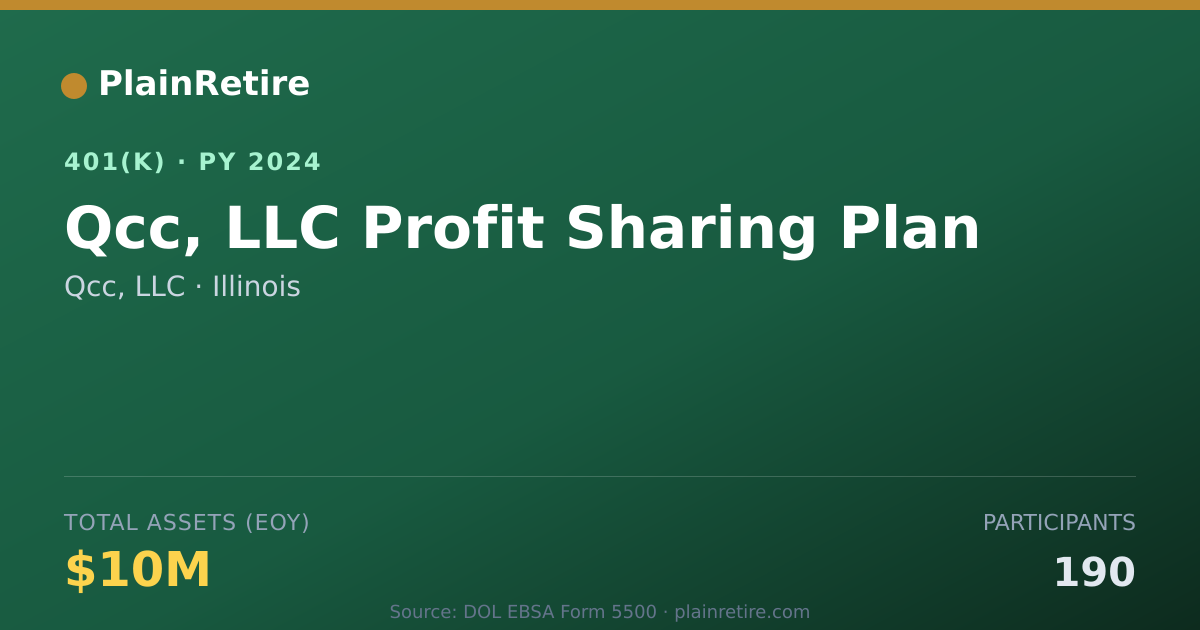 Shareable card for Qcc, LLC 401(k) Plan (2024)