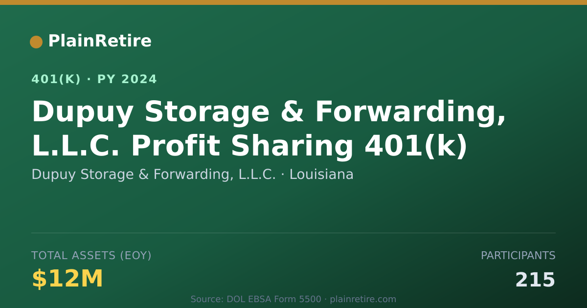 Shareable card for Dupuy Storage & Forwarding, L.L.C. 401(k) Plan (2024)