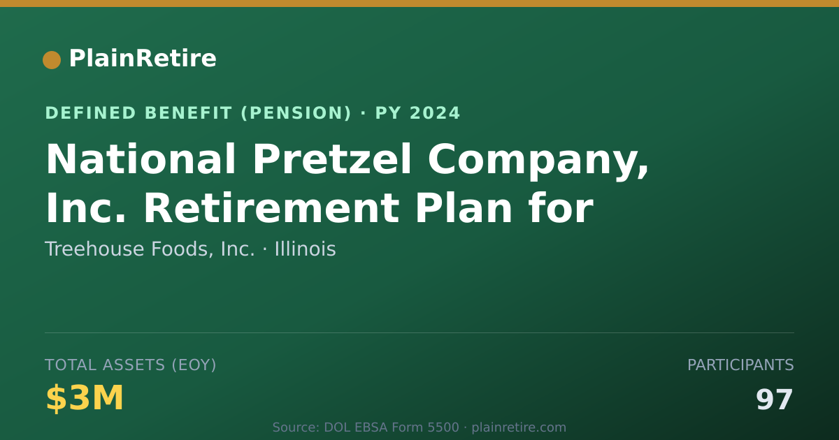 Shareable card for Treehouse Foods, Inc. Pension Plan (2024)