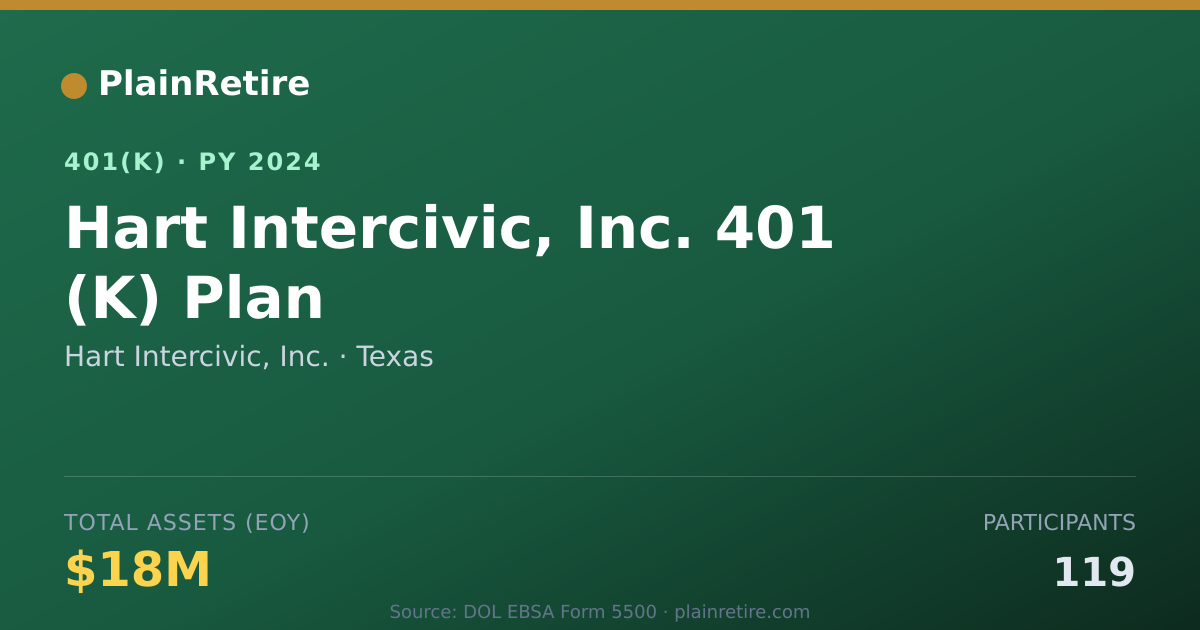 Shareable card for Hart Intercivic, Inc. 401(k) Plan (2024)