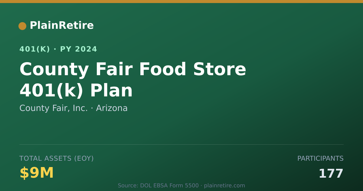 Shareable card for County Fair, Inc. 401(k) Plan (2024)