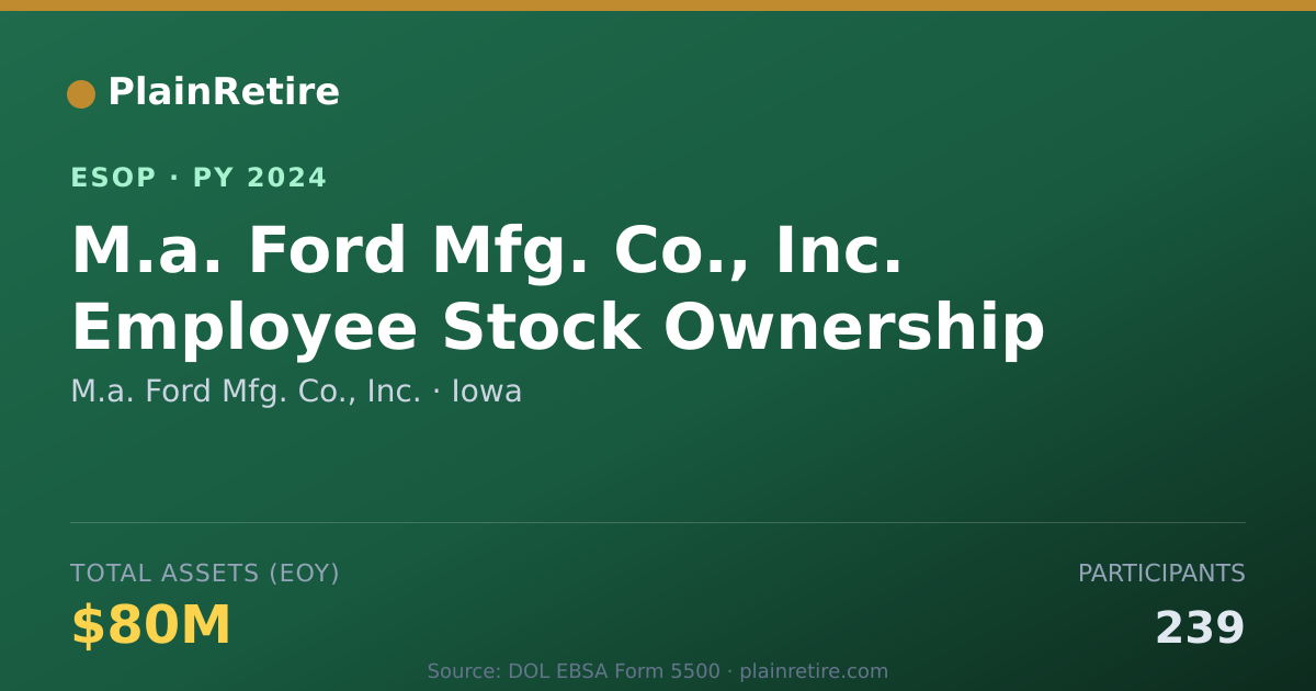 Shareable card for M.a. Ford Mfg. Co., Inc. ESOP (2024)
