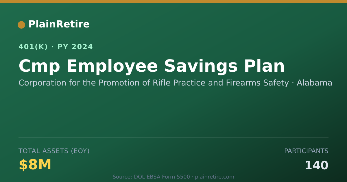Shareable card for Corporation for the Promotion of Rifle Pr 401(k) Plan (2024)