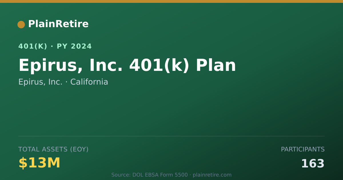 Shareable card for Epirus, Inc. 401(k) Plan (2024)