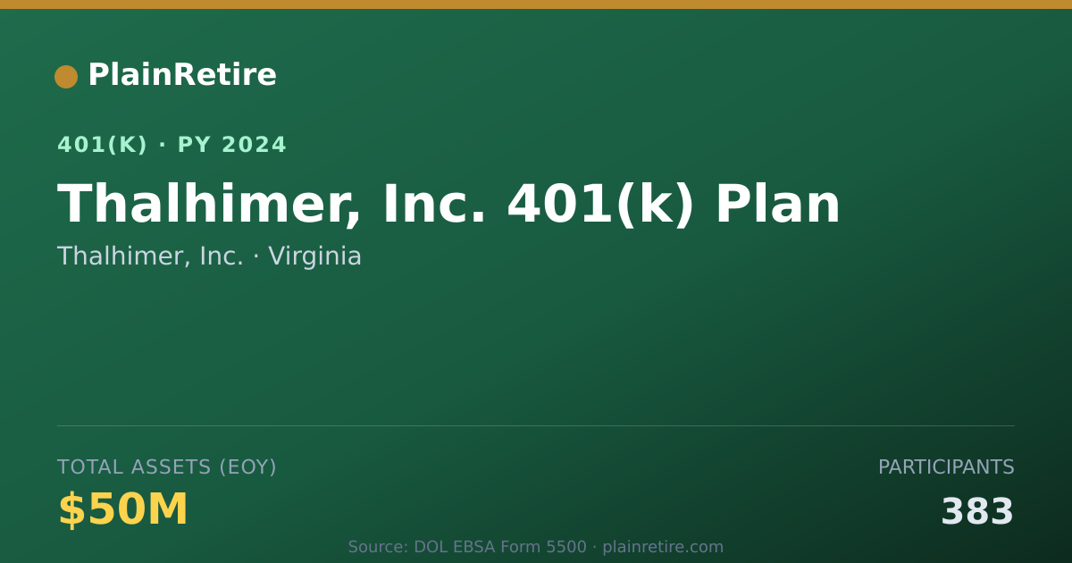 Shareable card for Thalhimer, Inc. 401(k) Plan (2024)