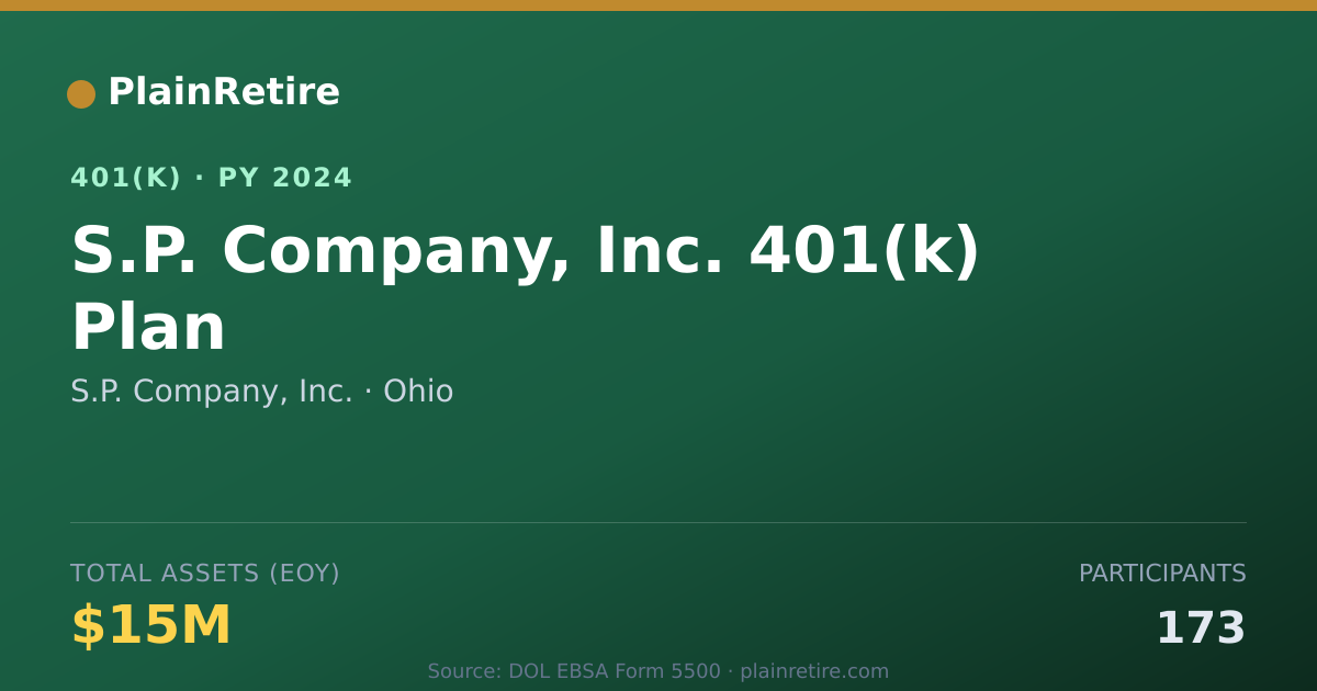 Shareable card for S.P. Company, Inc. 401(k) Plan (2024)