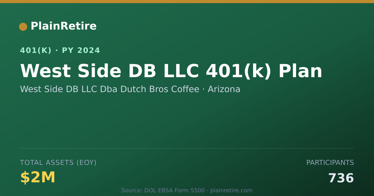 Shareable card for West Side DB LLC Dba Dutch Bros Coffee 401(k) Plan (2024)