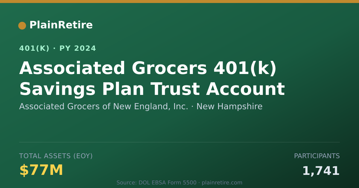 Shareable card for Associated Grocers of New England, Inc. 401(k) Plan (2024)