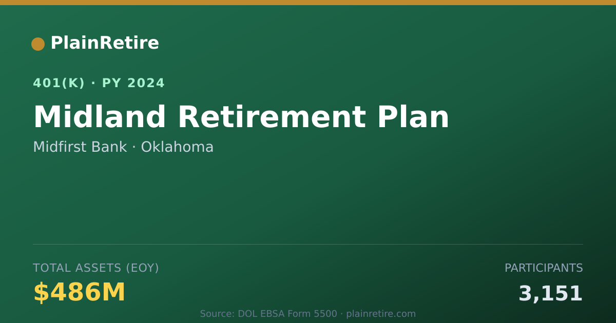 Shareable card for Midfirst Bank 401(k) Plan (2024)