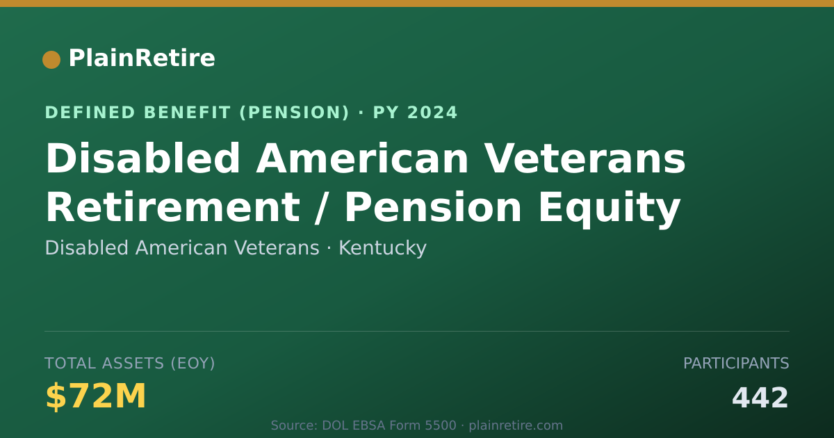 Shareable card for Disabled American Veterans Pension Plan (2024)