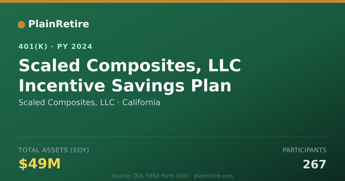 Shareable card for Scaled Composites, LLC 401(k) Plan (2024)