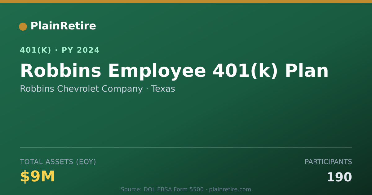Shareable card for Robbins Chevrolet Company 401(k) Plan (2024)