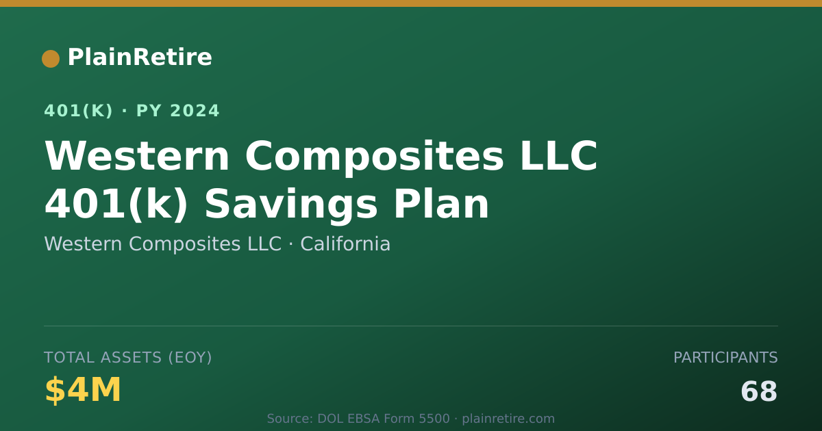 Shareable card for Western Composites LLC 401(k) Plan (2024)