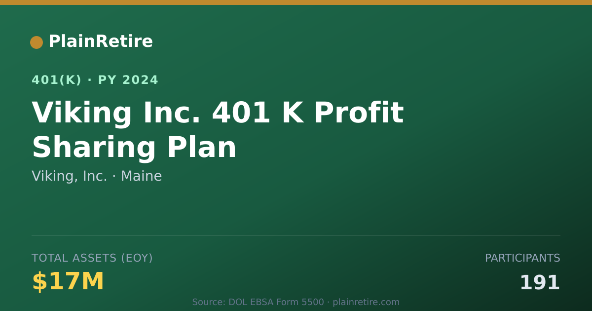 Shareable card for Viking, Inc. 401(k) Plan (2024)