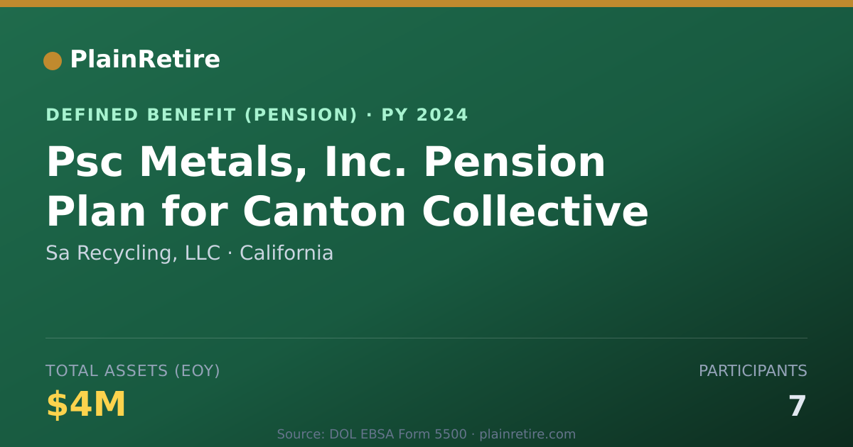 Shareable card for Sa Recycling, LLC Pension Plan (2024)