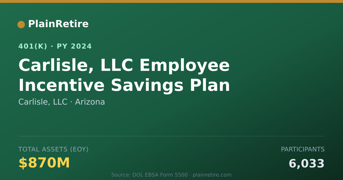 Shareable card for Carlisle, LLC 401(k) Plan (2024)