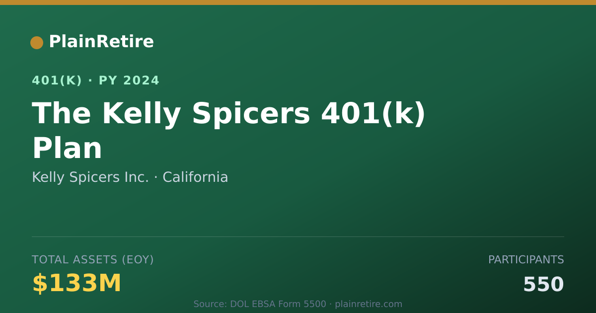 Shareable card for Kelly Spicers Inc. 401(k) Plan (2024)