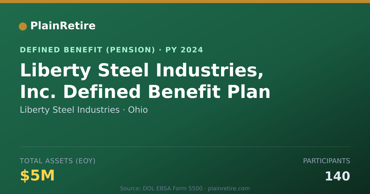 Shareable card for Liberty Steel Industries Pension Plan (2024)