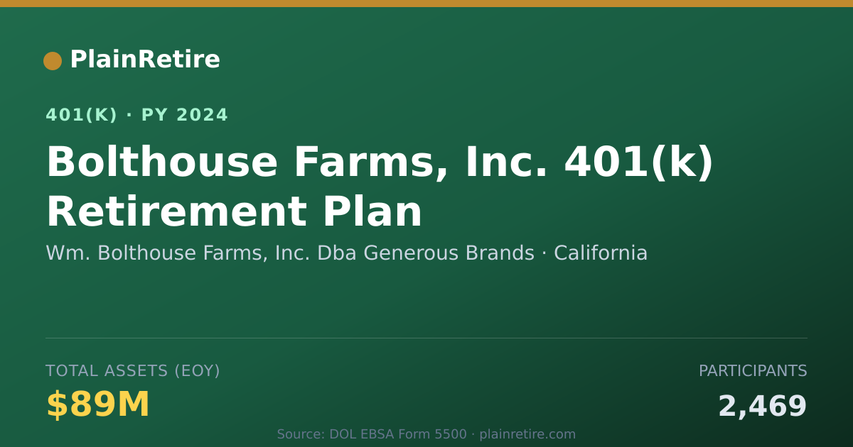Shareable card for Wm. Bolthouse Farms, Inc. Dba Generous Br 401(k) Plan (2024)