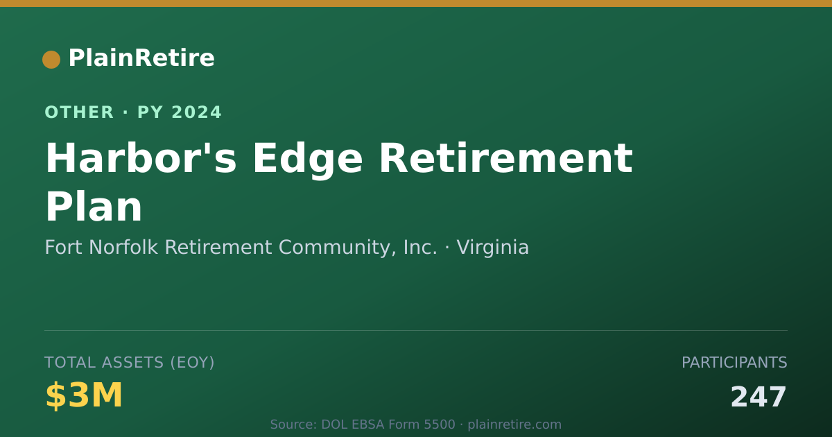 Shareable card for Fort Norfolk Retirement Community, In Retirement Plan (2024)