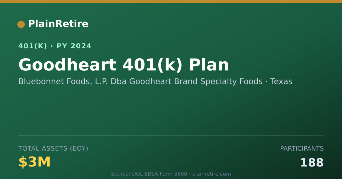 Shareable card for Bluebonnet Foods, L.P. Dba Goodheart Bran 401(k) Plan (2024)