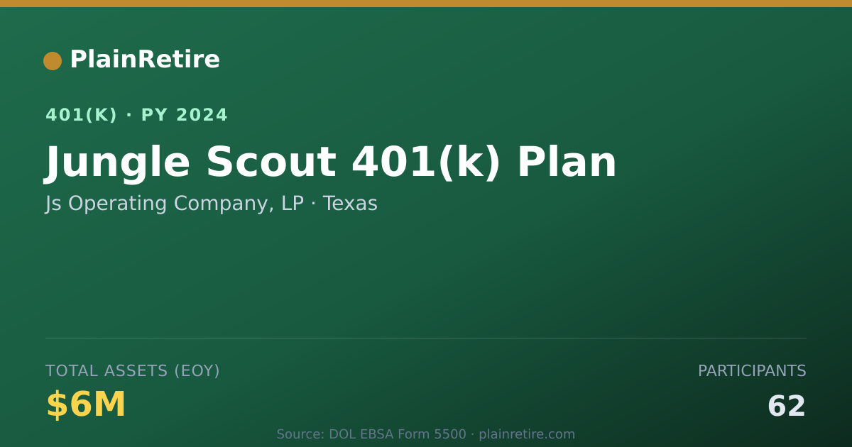 Shareable card for Js Operating Company, LP 401(k) Plan (2024)