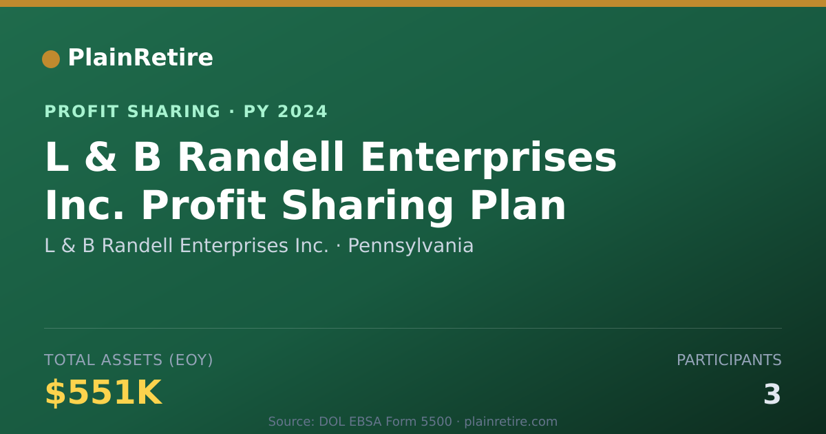 Shareable card for L & B Randell Enterprises Inc. Profit Sharing Plan (2024)