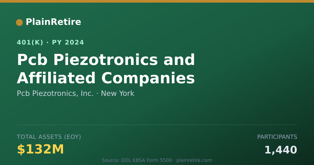Shareable card for Pcb Piezotronics, Inc. 401(k) Plan (2024)