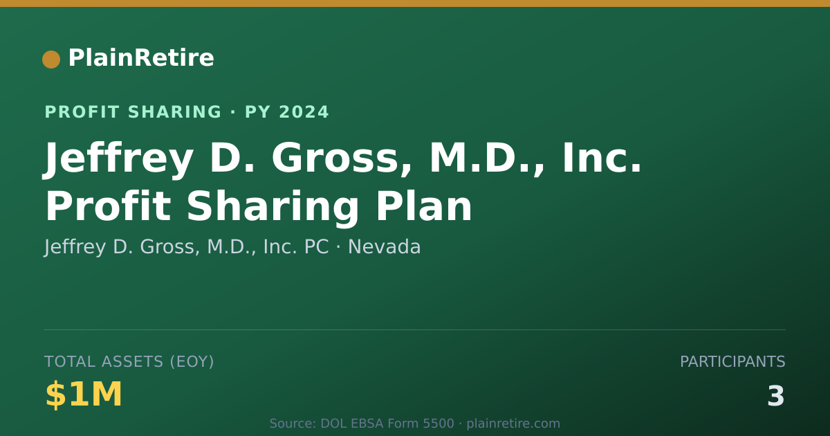 Shareable card for Jeffrey D. Gross, M.D., Inc. PC Profit Sharing Plan (2024)