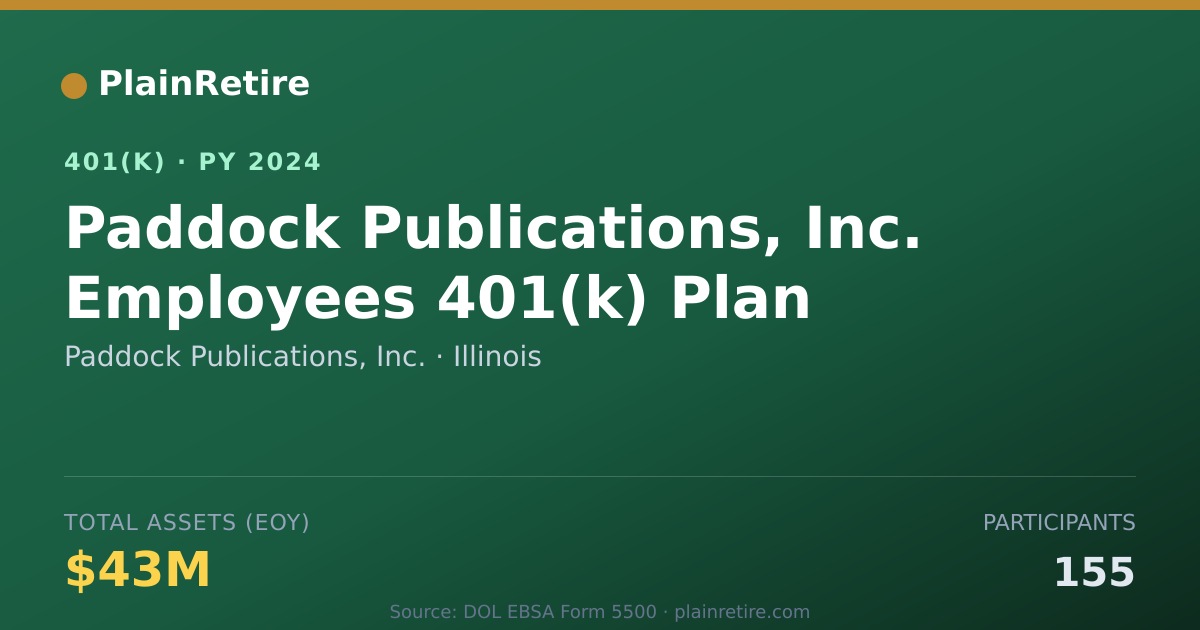 Shareable card for Paddock Publications, Inc. 401(k) Plan (2024)