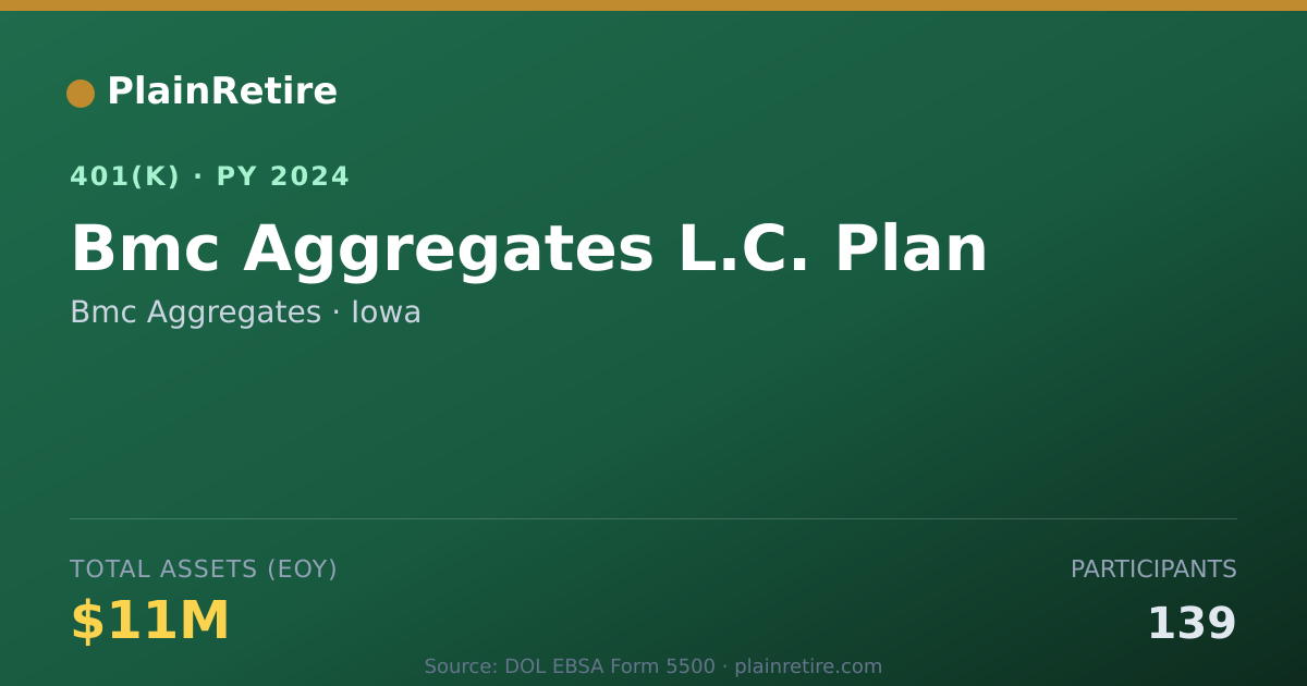 Shareable card for Bmc Aggregates 401(k) Plan (2024)