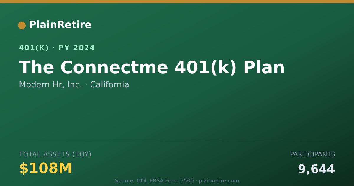 Shareable card for Modern Hr, Inc. 401(k) Plan (2024)