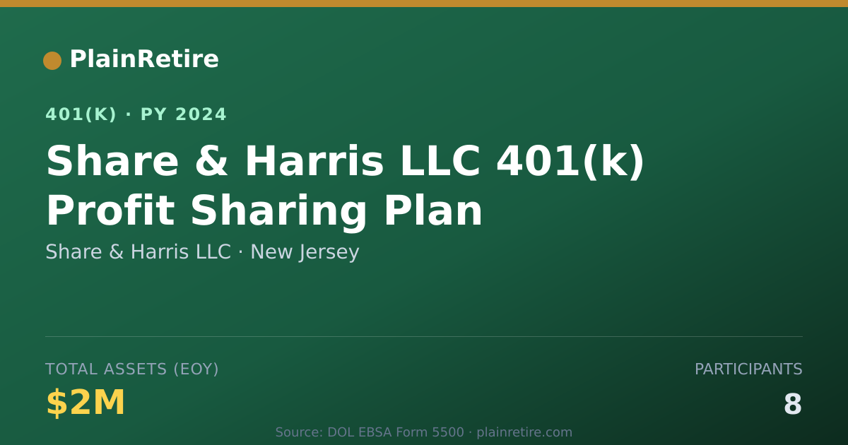 Shareable card for Share & Harris LLC 401(k) Plan (2024)