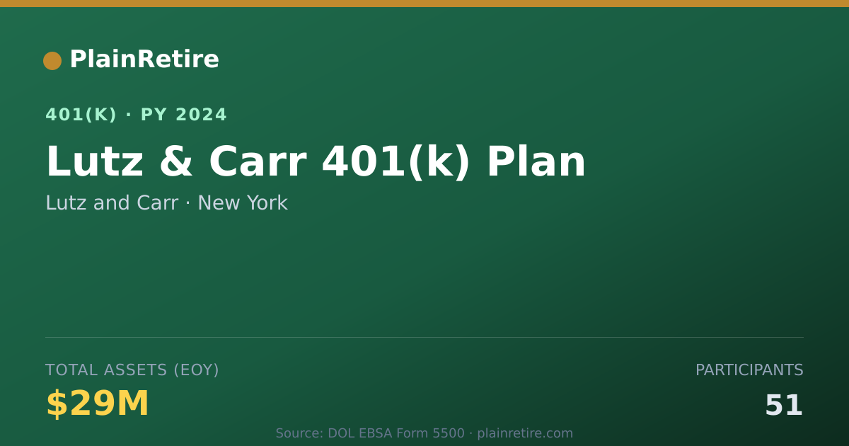 Shareable card for Lutz and Carr 401(k) Plan (2024)