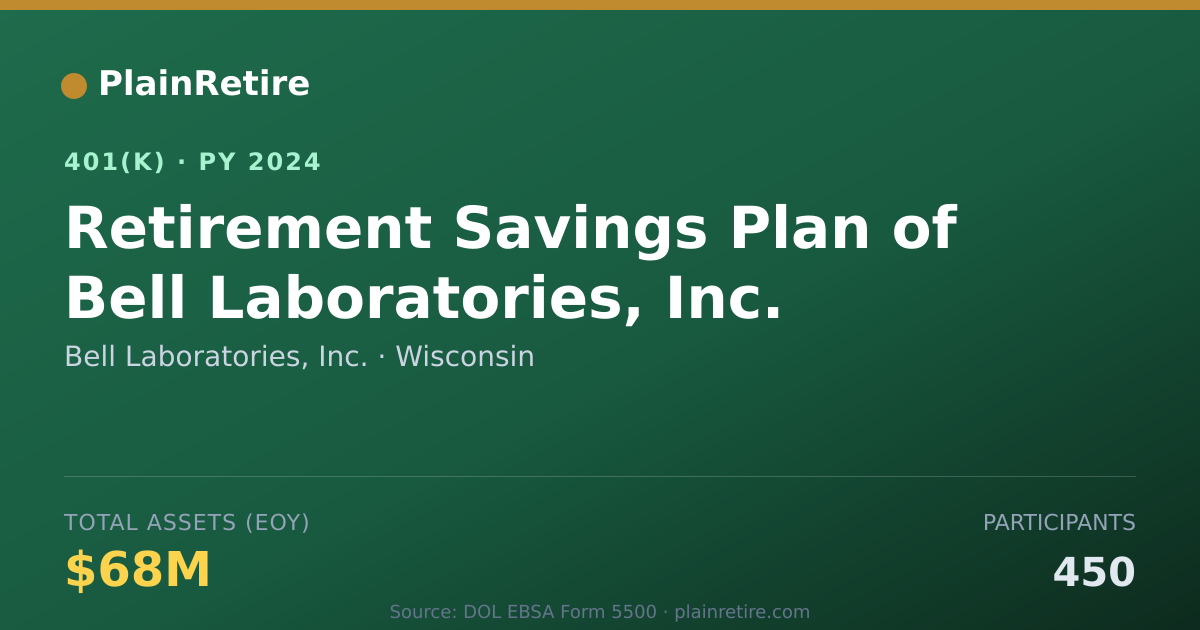 Shareable card for Bell Laboratories, Inc. 401(k) Plan (2024)