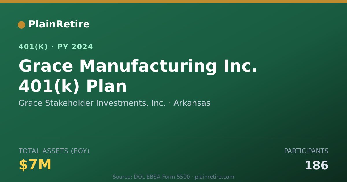 Shareable card for Grace Stakeholder Investments, Inc. 401(k) Plan (2024)