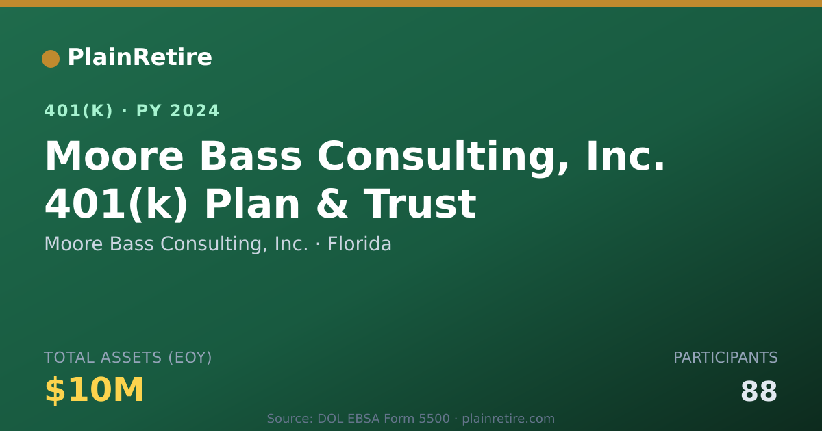 Shareable card for Moore Bass Consulting, Inc. 401(k) Plan (2024)