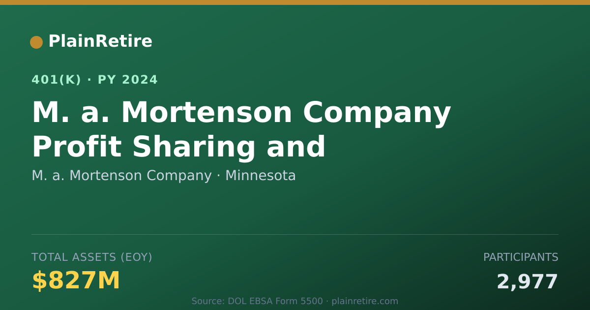 Shareable card for M. a. Mortenson Company 401(k) Plan (2024)