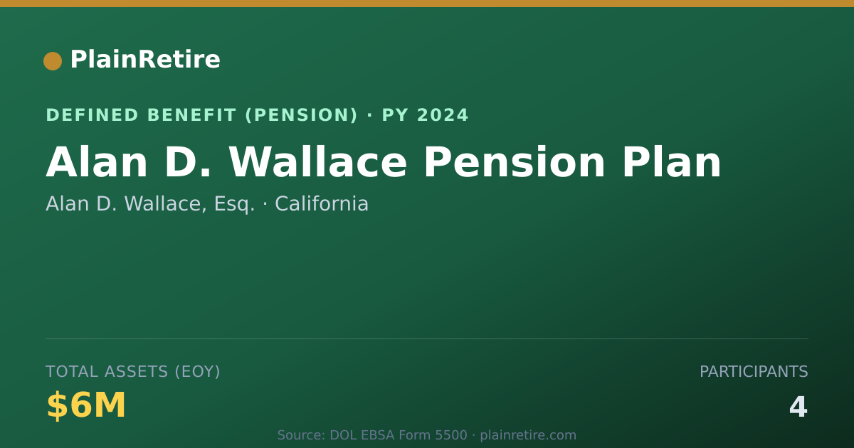 Shareable card for Alan D. Wallace, Esq. Pension Plan (2024)