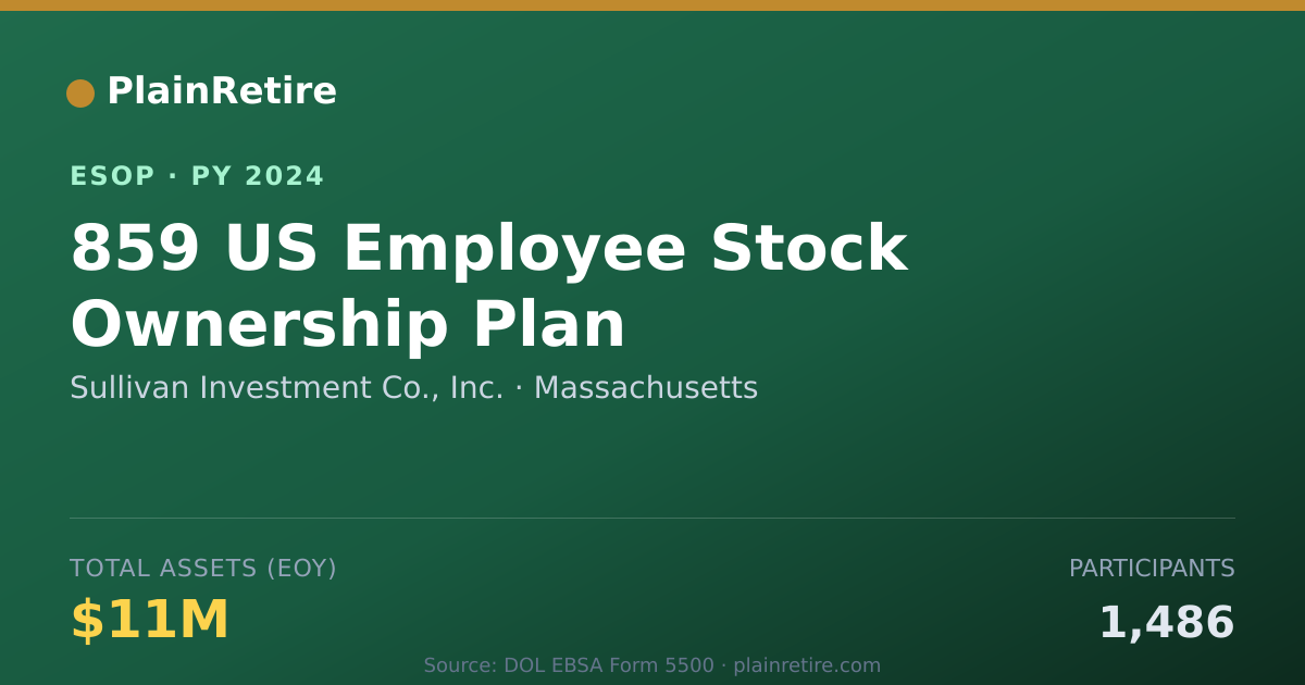 Shareable card for Sullivan Investment Co., Inc. ESOP (2024)