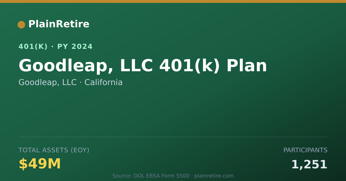 Shareable card for Goodleap, LLC 401(k) Plan (2024)